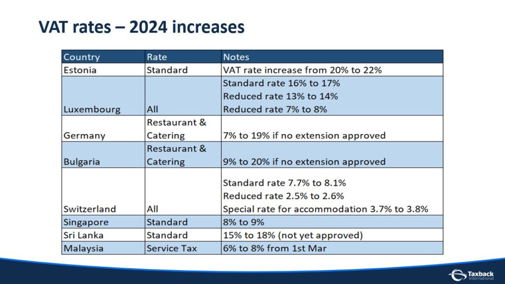 VAT Rates 2024 increase